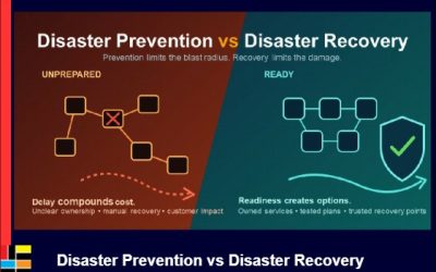 Data: Disaster Prevention vs Disaster Recovery