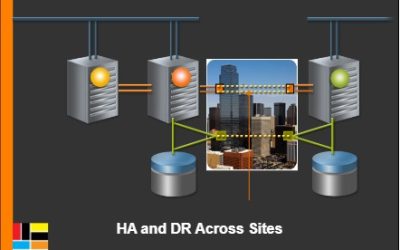 Best Practice Designs for High Availability and Disaster Recovery
