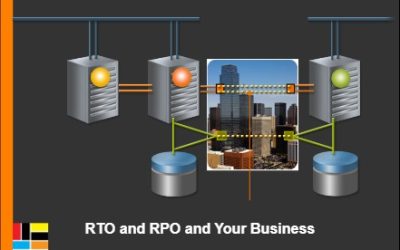What RTO and RPO Mean to Your Business